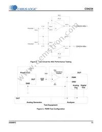 CS4234-ENZR Datasheet Page 13