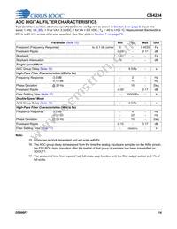 CS4234-ENZR Datasheet Page 14