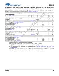 CS4234-ENZR Datasheet Page 16