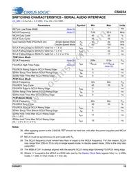 CS4234-ENZR Datasheet Page 18