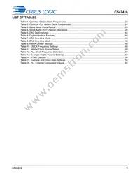 CS42416-CQZ/C1 Datasheet Page 5