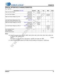 CS42416-CQZ/C1 Datasheet Page 15
