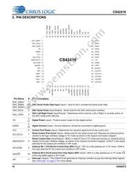 CS42416-CQZ/C1 Datasheet Page 16