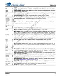 CS42416-CQZ/C1 Datasheet Page 17