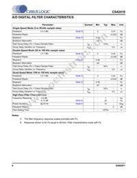 CS42416-CQZR Datasheet Page 8