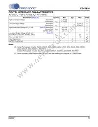 CS42416-CQZR Datasheet Page 15