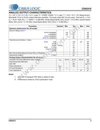 CS42418-CQZ/C1 Datasheet Page 9