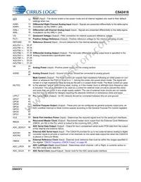 CS42418-CQZ/C1 Datasheet Page 17