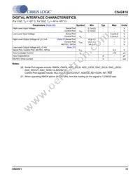CS42418-DQZR Datasheet Page 15