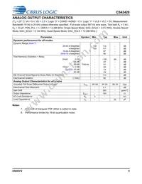 CS42428-CQZ/C1 Datasheet Page 9