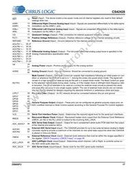 CS42428-CQZ/C1 Datasheet Page 17