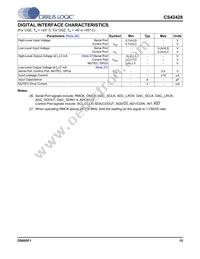 CS42428-DQZR Datasheet Page 15