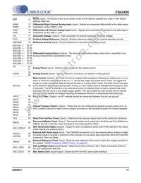 CS42428-DQZR Datasheet Page 17