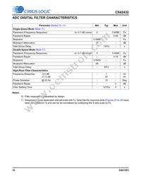 CS42432-DMZR Datasheet Page 16