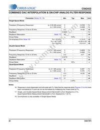 CS42432-DMZR Datasheet Page 20
