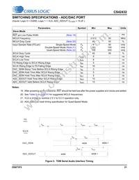 CS42432-DMZR Datasheet Page 21