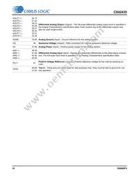 CS42435-DMZ Datasheet Page 10