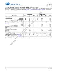 CS42435-DMZ Datasheet Page 14