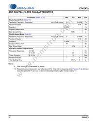 CS42435-DMZ Datasheet Page 16