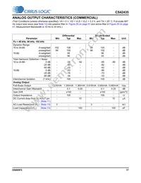 CS42435-DMZ Datasheet Page 17