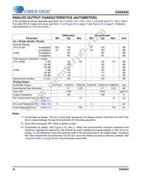CS42435-DMZ Datasheet Page 18