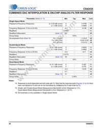 CS42435-DMZ Datasheet Page 20