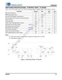 CS42435-DMZ Datasheet Page 23