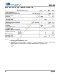 CS42436-DMZR Datasheet Page 16