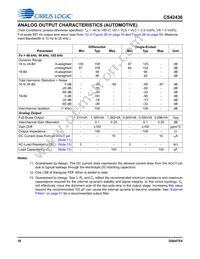 CS42436-DMZR Datasheet Page 18