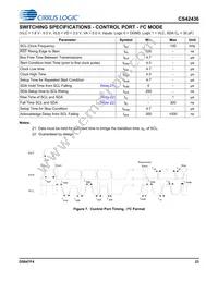 CS42436-DMZR Datasheet Page 23