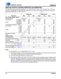 CS42438-CMZ Datasheet Page 18