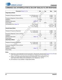 CS42438-CMZ Datasheet Page 20