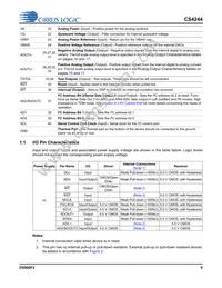 CS4244-DNZR Datasheet Page 6