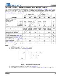 CS4244-DNZR Datasheet Page 16