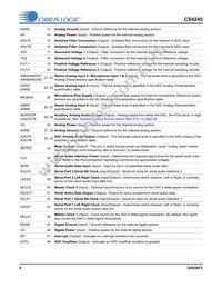 CS4245-DQZR Datasheet Page 8