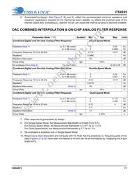 CS4245-DQZR Datasheet Page 11
