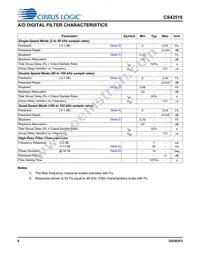 CS42516-DQZR Datasheet Page 8