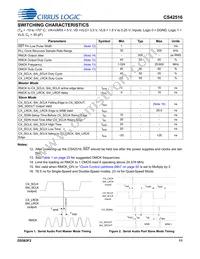 CS42516-DQZR Datasheet Page 11