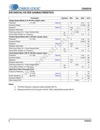 CS42518-DQZR Datasheet Page 8