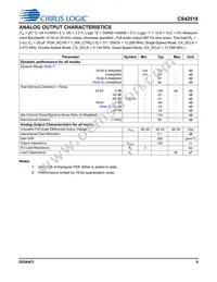 CS42518-DQZR Datasheet Page 9