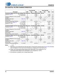 CS42518-DQZR Datasheet Page 10