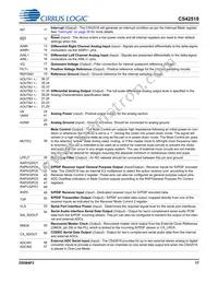 CS42518-DQZR Datasheet Page 17