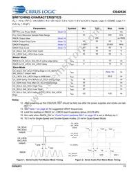 CS42526-DQZR Datasheet Page 11