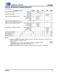 CS42526-DQZR Datasheet Page 15