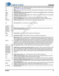 CS42526-DQZR Datasheet Page 17