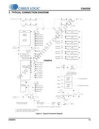 CS42526-DQZR Datasheet Page 19