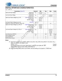 CS42528-DQZR Datasheet Page 15