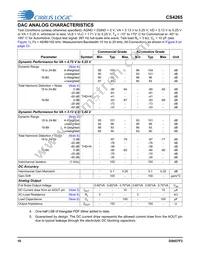 CS4265-DNZ Datasheet Page 10