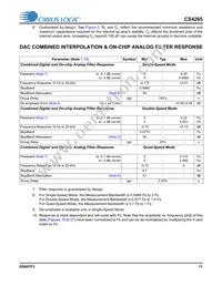 CS4265-DNZ Datasheet Page 11