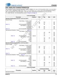 CS4265-DNZ Datasheet Page 13
